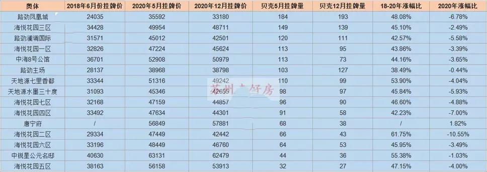 苏州奥体值不值得买房,苏州奥体板块都有哪些楼盘