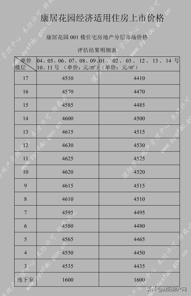 濮阳2021经济适用房申请,河南濮阳经济适用房补差价新标准