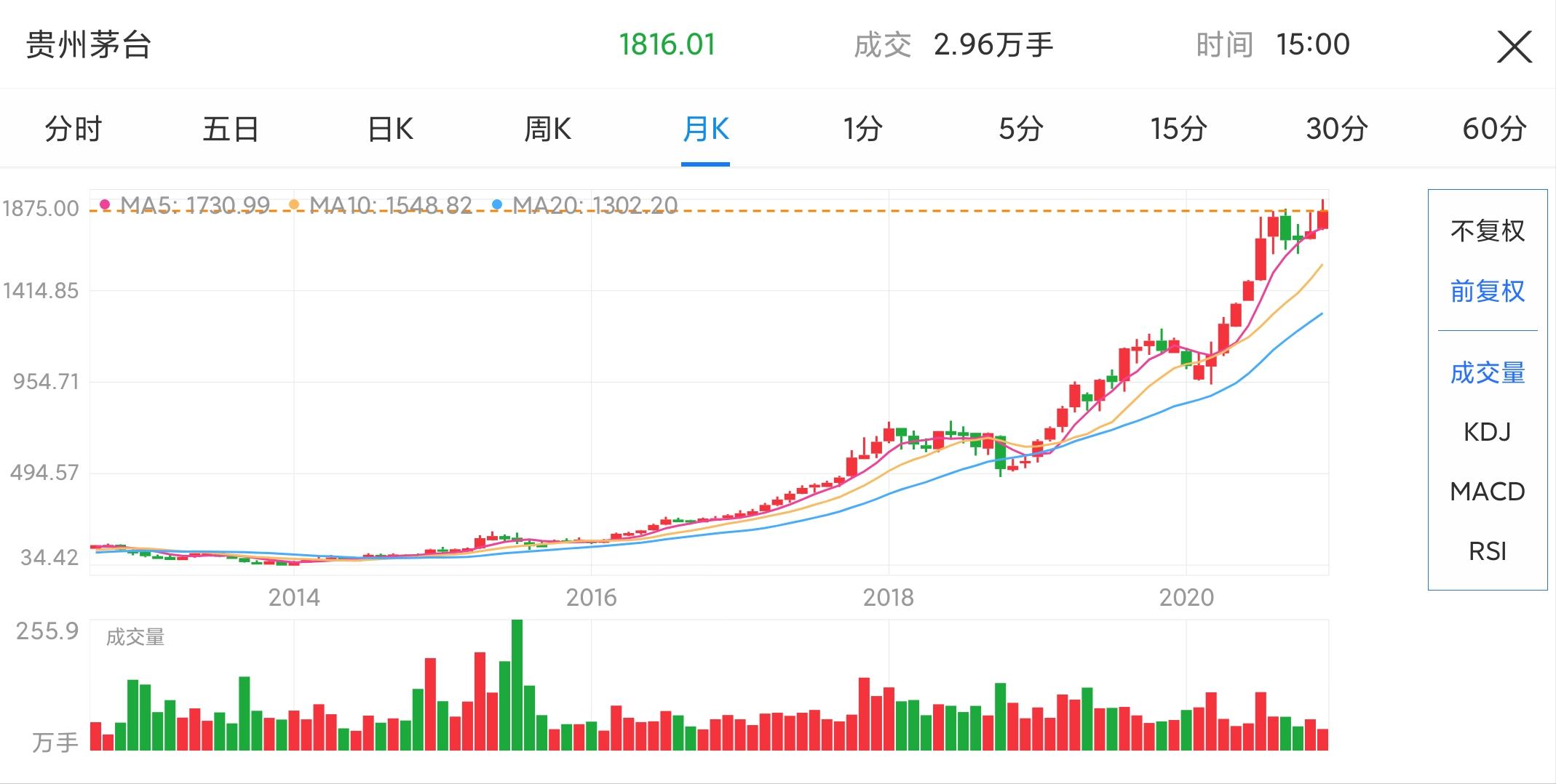 买到假茅台怎么处理怎么理赔,工商局鉴定买到假茅台酒怎么处理