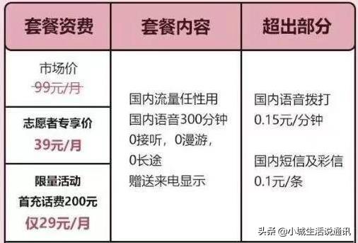 今年最新联通流量套餐,38元不限流量套餐联通300分钟