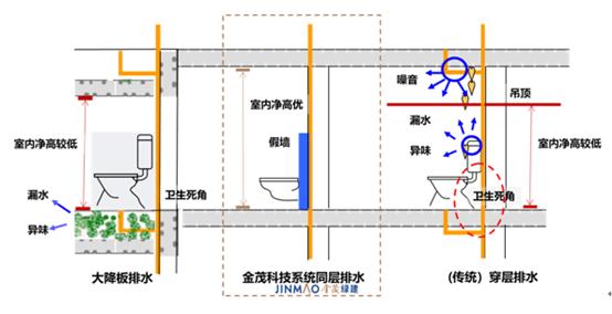 科技给我们带来的好处和坏处,科技住宅未来会成为趋势吗