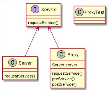 ccproxy代理教程,代理模式udp