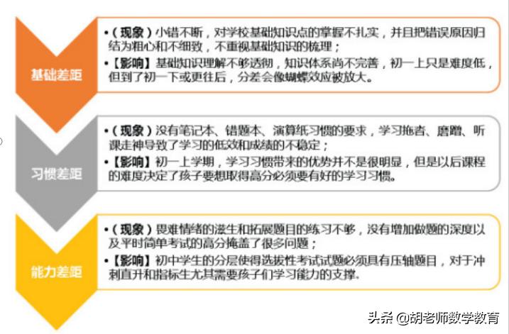 寒假如何提高孩子七年级数学成绩,七天如何提高七年级数学成绩