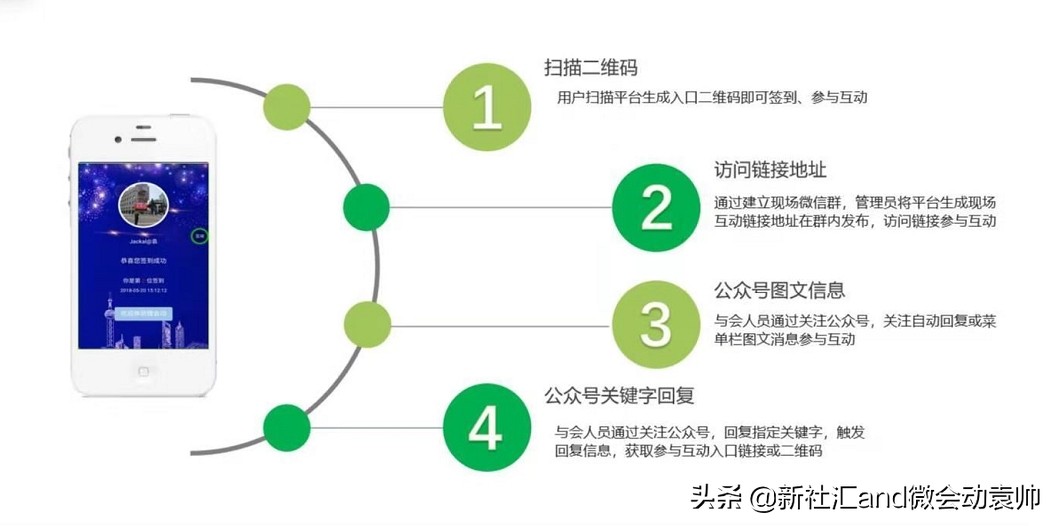 微会动全新升级微信摇一摇大屏互动助力2019年会季现场互动体验