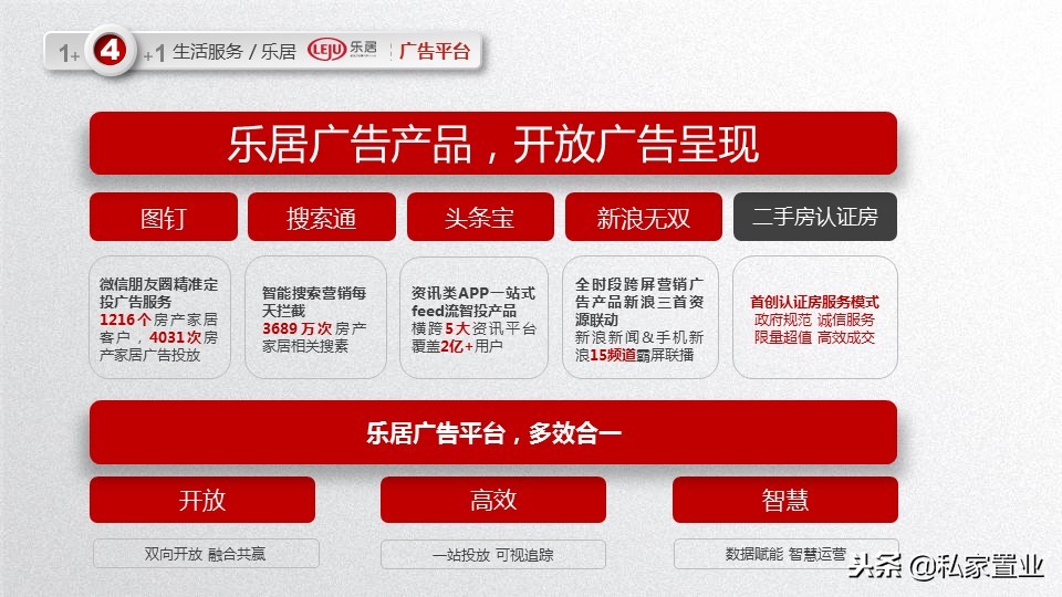 易居房地产是什么公司,易居为啥亏损14亿