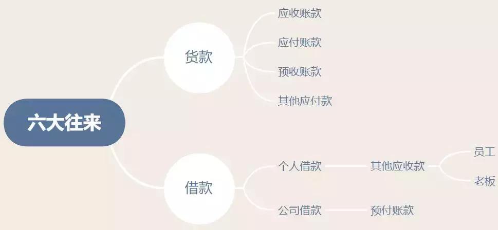 稽查审计的10个动作,稽查审计的十大技巧