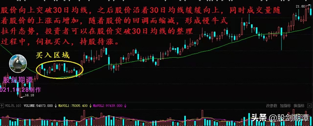 想买股票有什么技巧,想要买股票怎么入手呢