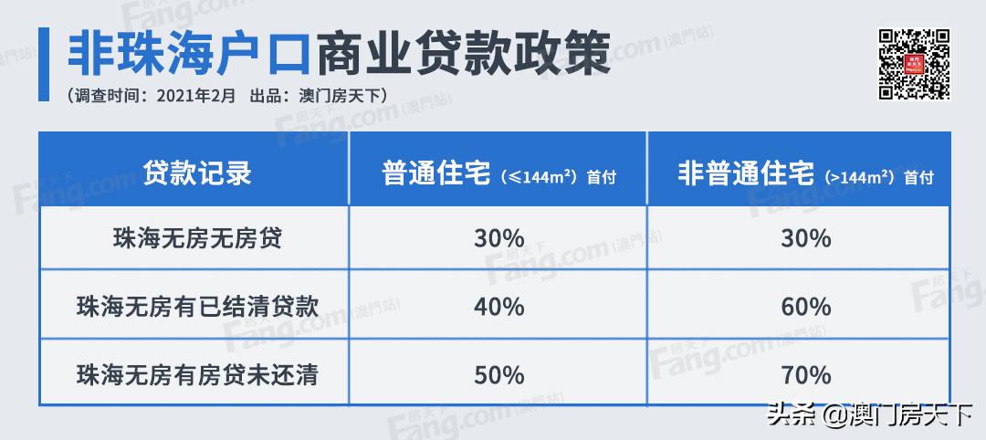珠海刚需买房最新政策,纯干货珠海买房投资逻辑