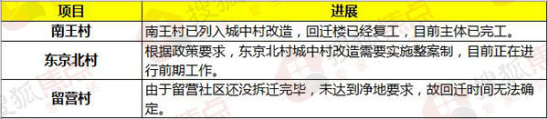 焦点情报站,石家庄永邦天汇五证