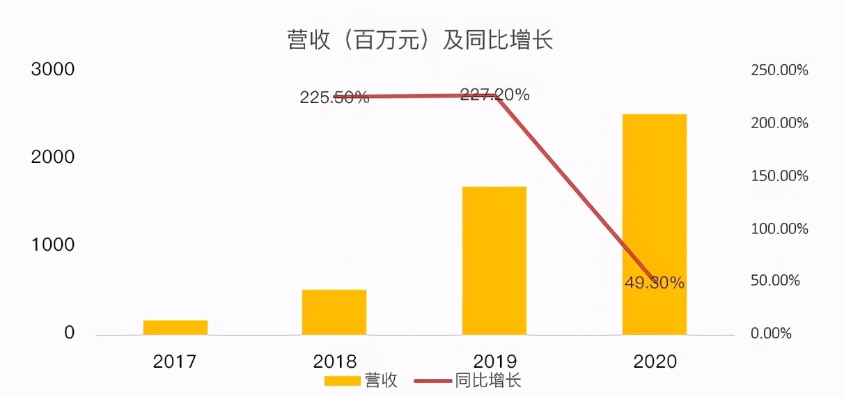 泡泡玛特茅台,茅台狂飙市值