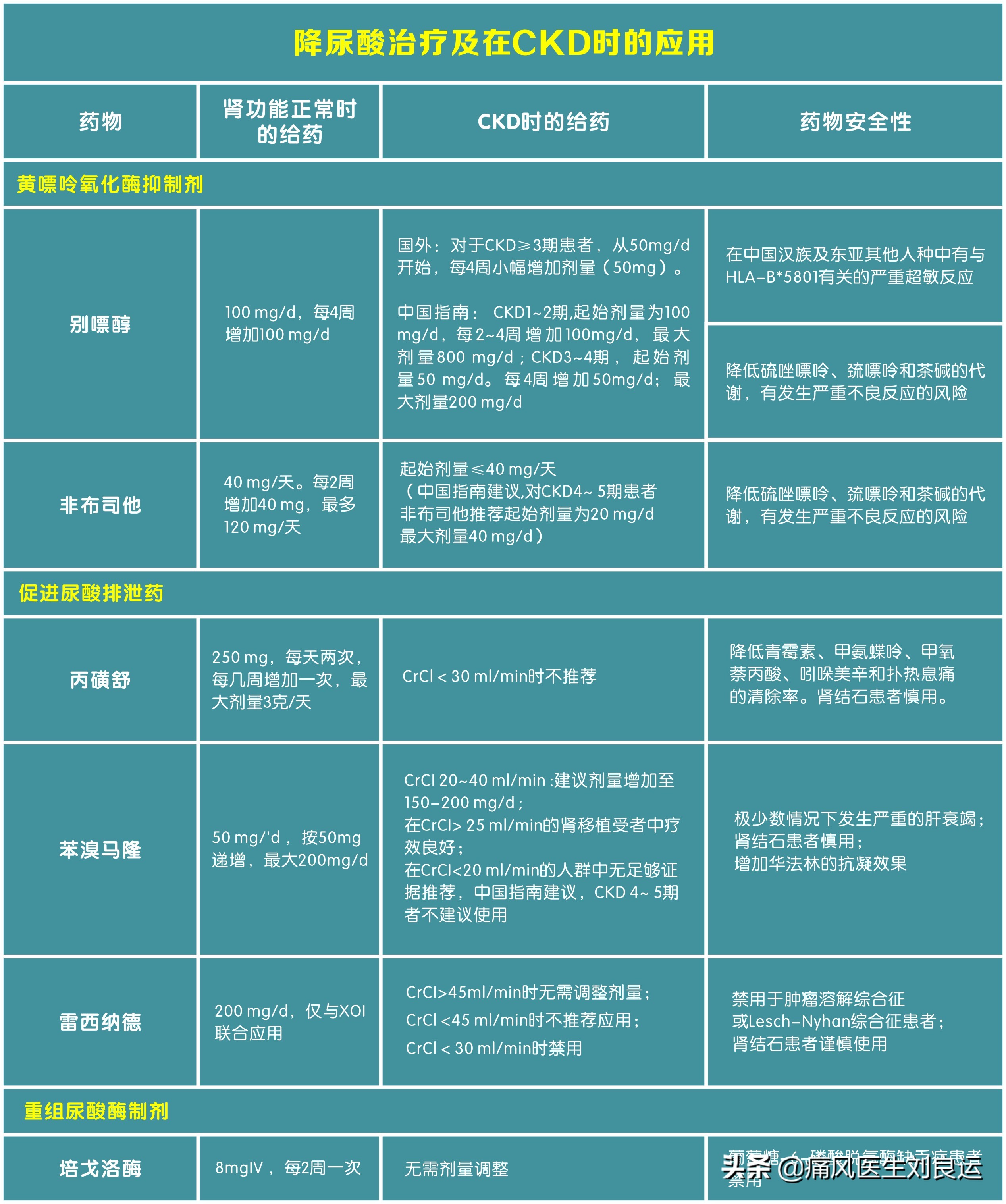 痛风引起的肌酐升高113可以恢复吗,肌酐尿酸偏高的原因和解决方法