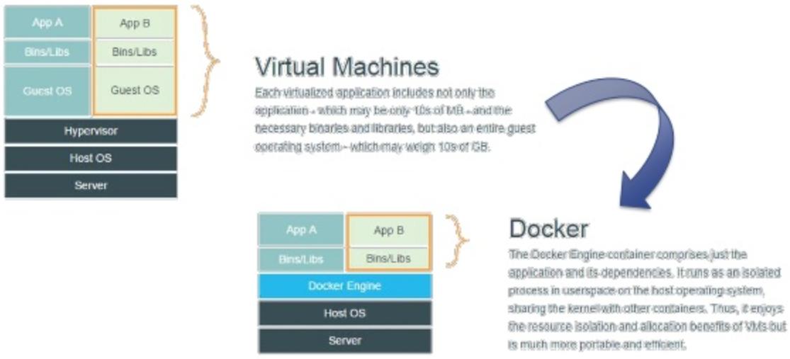 容器底层部署虚拟化,航司数字化平台