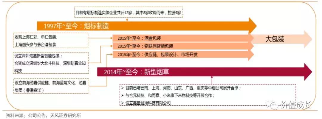 中烟入股劲嘉股份,劲嘉股份能被中烟收购吗是真的吗