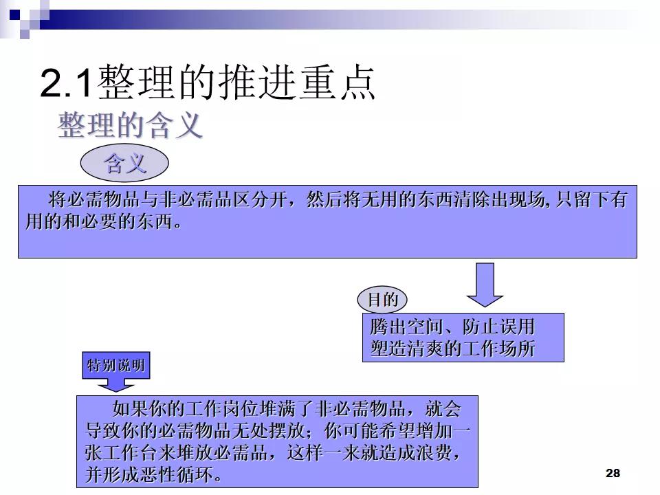 PPT分享|7S现场管理如何有效提高工作效率？