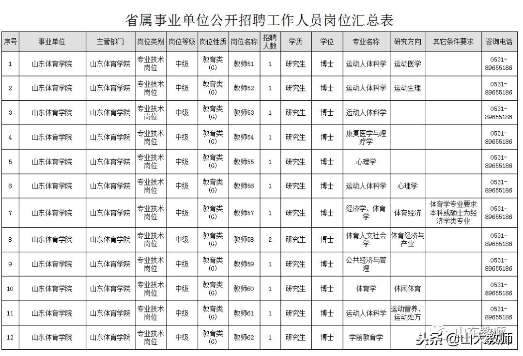2021年山东体育学院招聘工作人员,18山东体育学院招聘