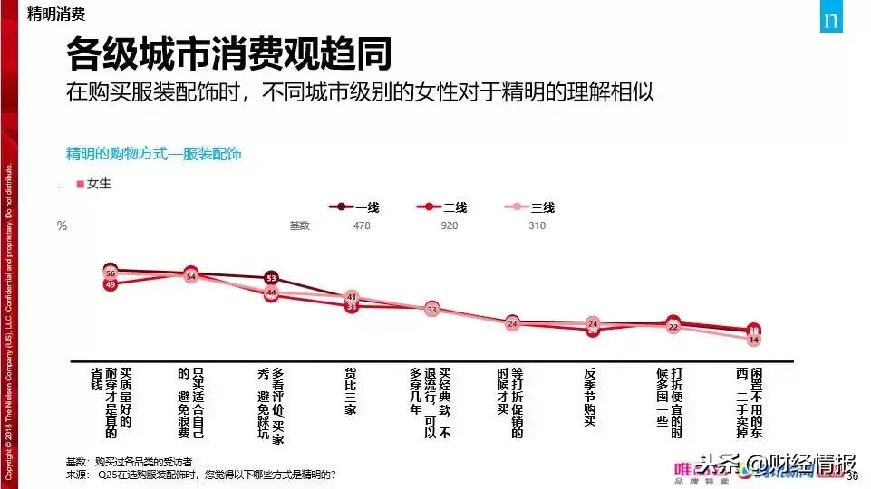 中国消费者最新政策,彻底翻脸了还能和好吗