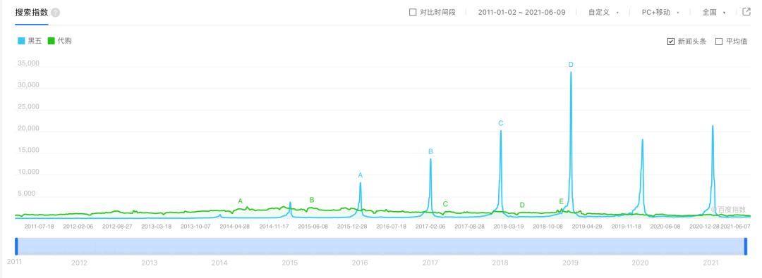 00后不理解80后怀旧,00后不懂80后