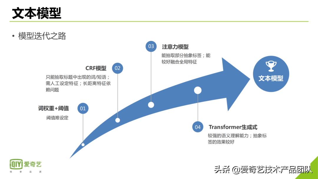 公开课笔记|多模态短视频内容标签技术及应用