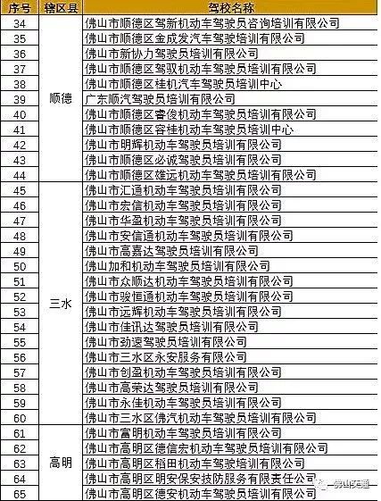 佛山南海诚信驾校,佛山南海学车价目表