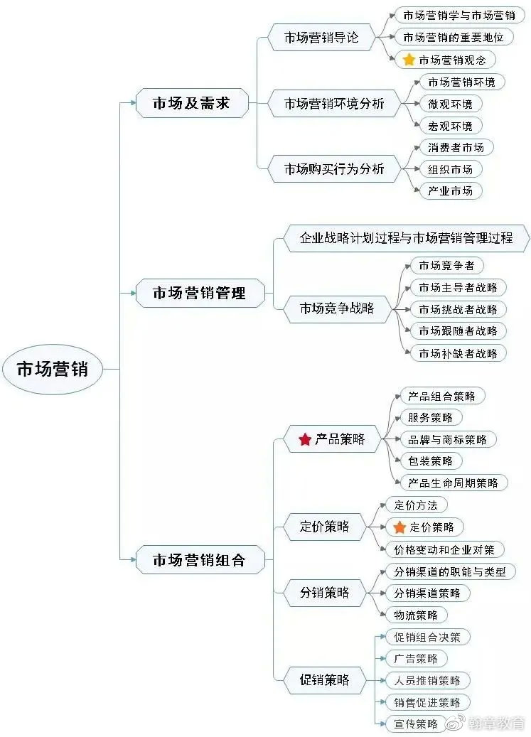 深度解读mba,mba的三个黄金时代