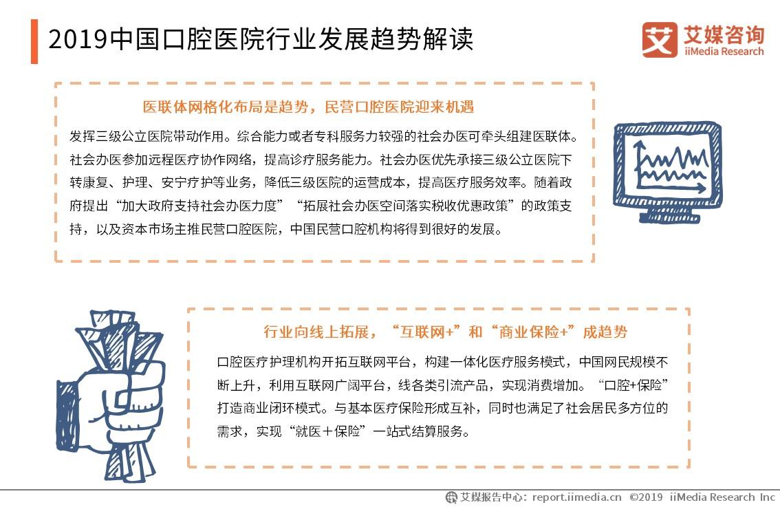 口腔医院行业市场分析,2021口腔行业行业报告