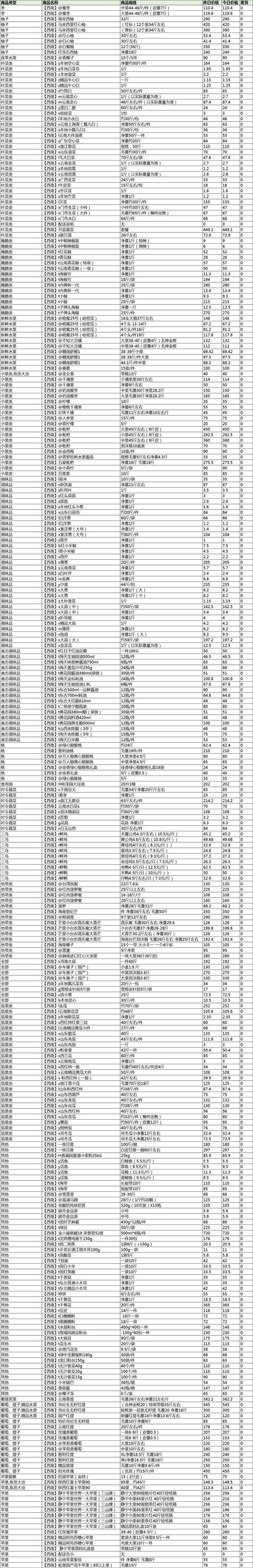 长茄子价格下跌原因,茄子价格降价