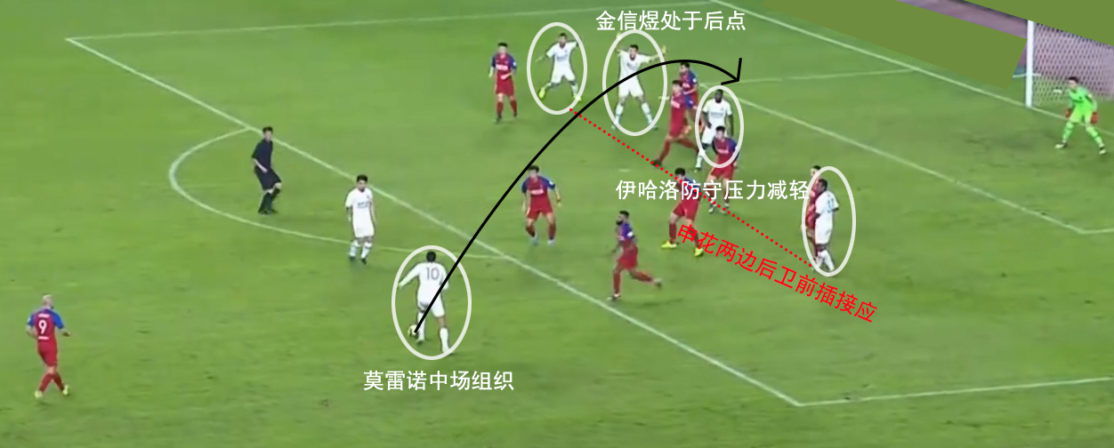 中超精彩射门集锦,中超单刀球破门盘点