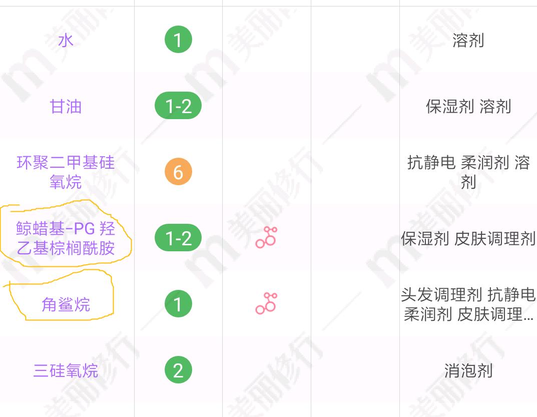 秋冬保湿必备面霜良心推荐,换季皮肤干燥保湿面霜推荐