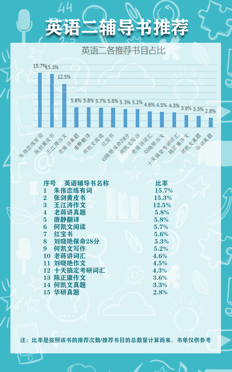辅导书用哪种好,英语辅导书推荐基础差