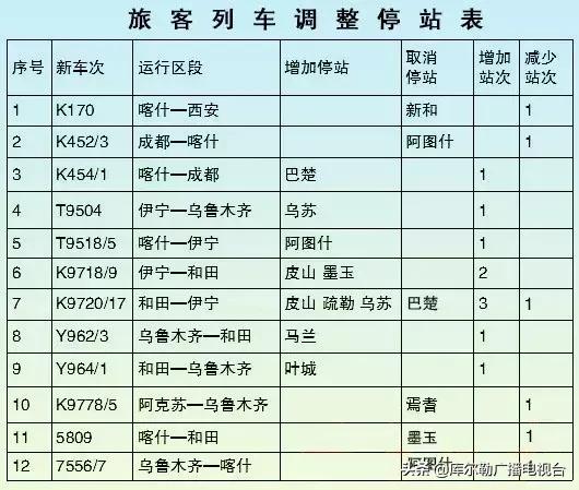 新疆巴州铁路,新疆人民有福了