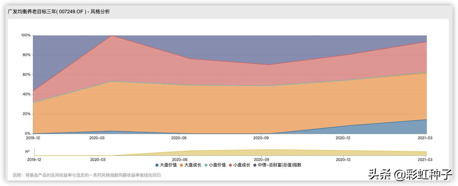 广发核心优选fof可以买吗,广发核心优选六个月基金还有救么