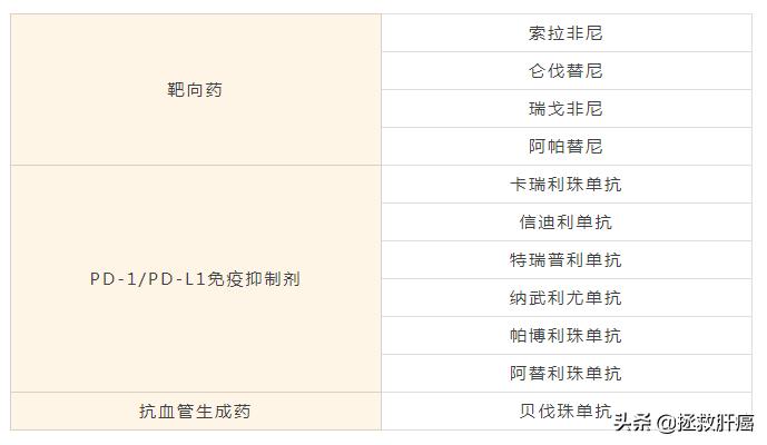 肝癌要注意的事项,预防肝癌最便宜的中草药