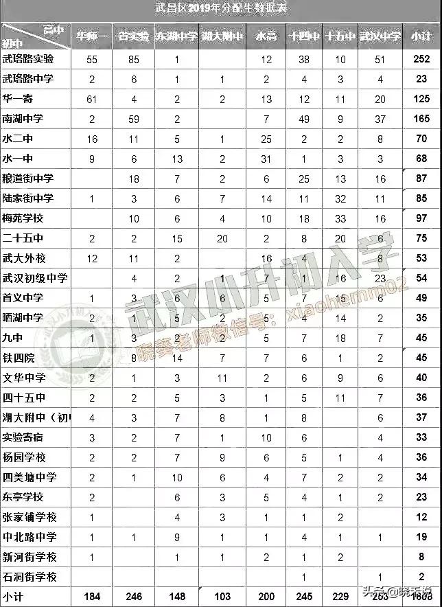 武昌区初中大盘点,到底谁才是武昌的NO.1