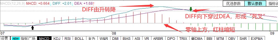 股票macd顶背离是什么意思,股票macd顶背离和底背离图解