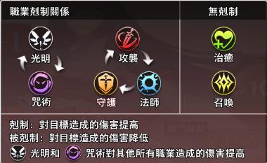 命运神界梦境链接acfun版,命运神界梦境链接为什么被下架