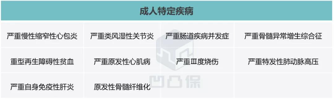 中英人寿康享人生重疾险值得买吗,中英人寿至尊保如意版