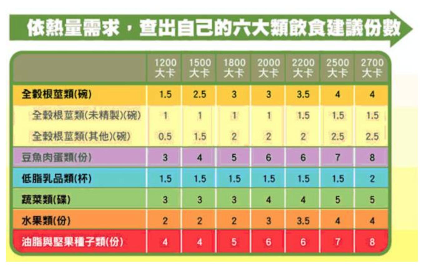 糖尿病患者合理小知识,知识普及糖尿病的日常保健