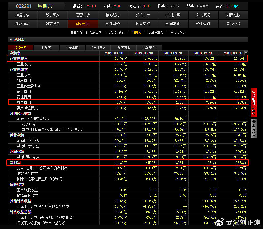 核心龙头股票怎么识别,核心科技股票走势分析