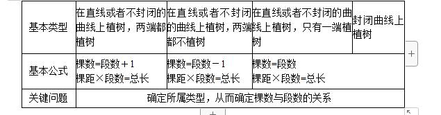 小学奥数全套免费,小学奥数五年级免费辅导