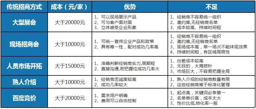 招代理商哪个平台靠谱,招有渠道的代理商
