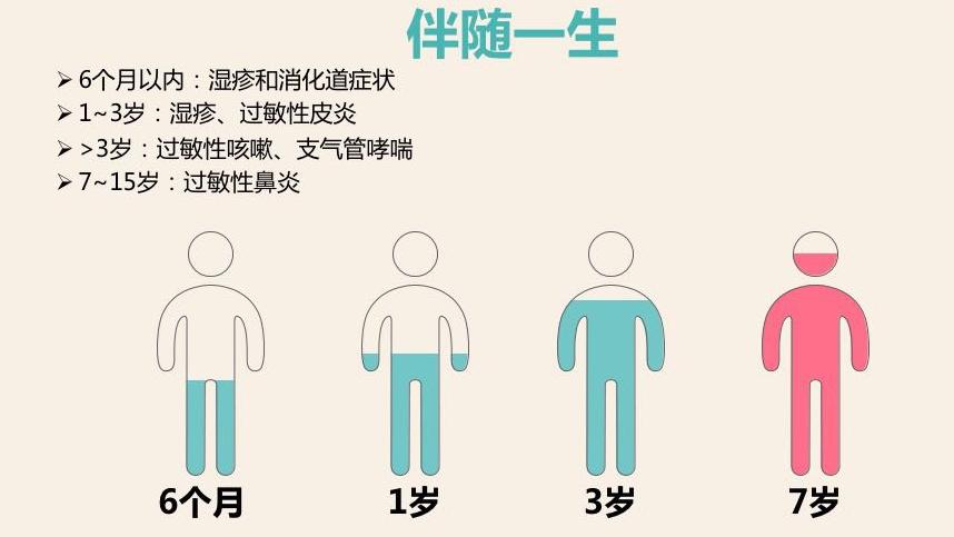 过敏反应的原理高中知识,过敏反应的机理图解