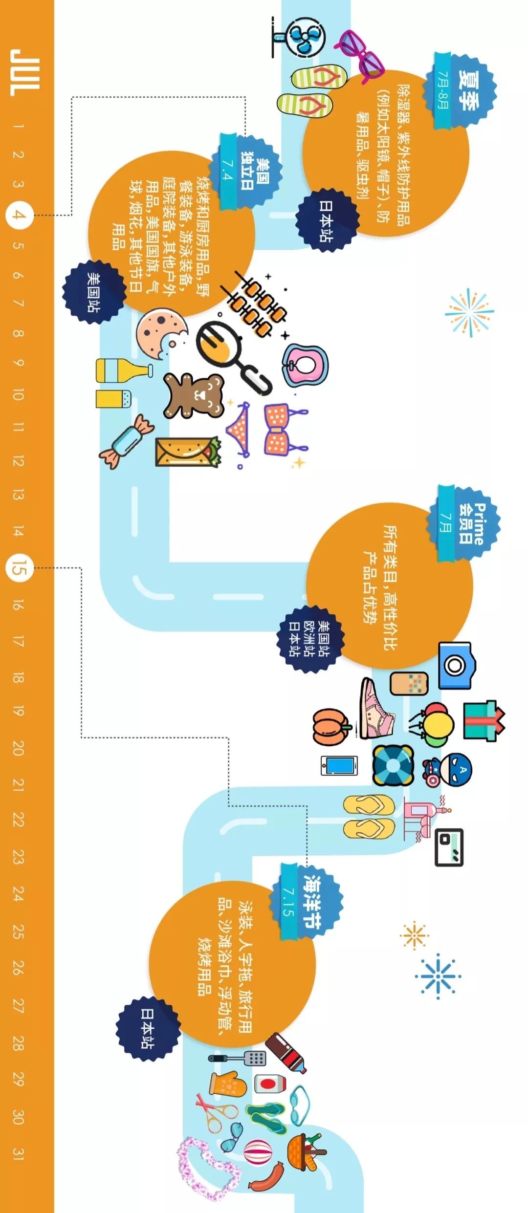 跨境电商卖货全流程,跨境电商卖家必懂名词和能力