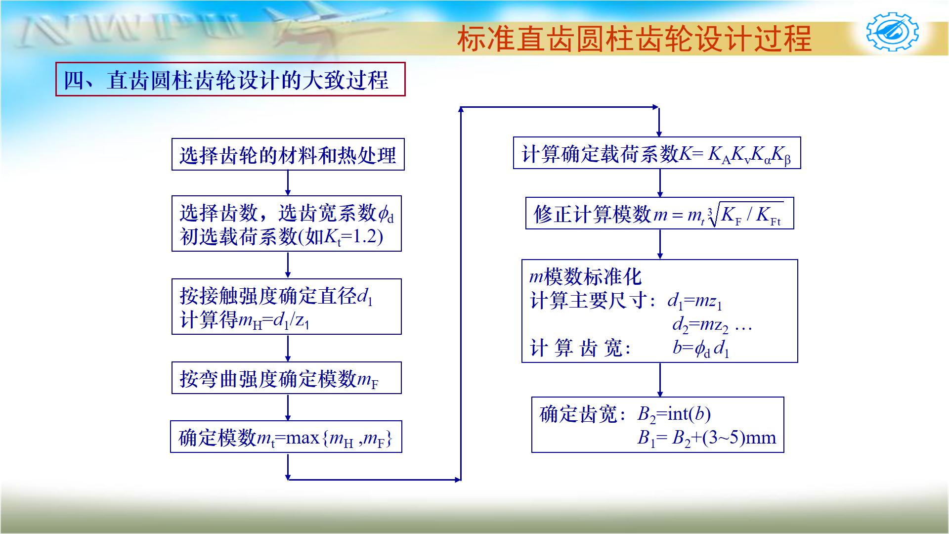 机械设计基础第六版关于齿轮传动,机械设计基础第五版齿轮