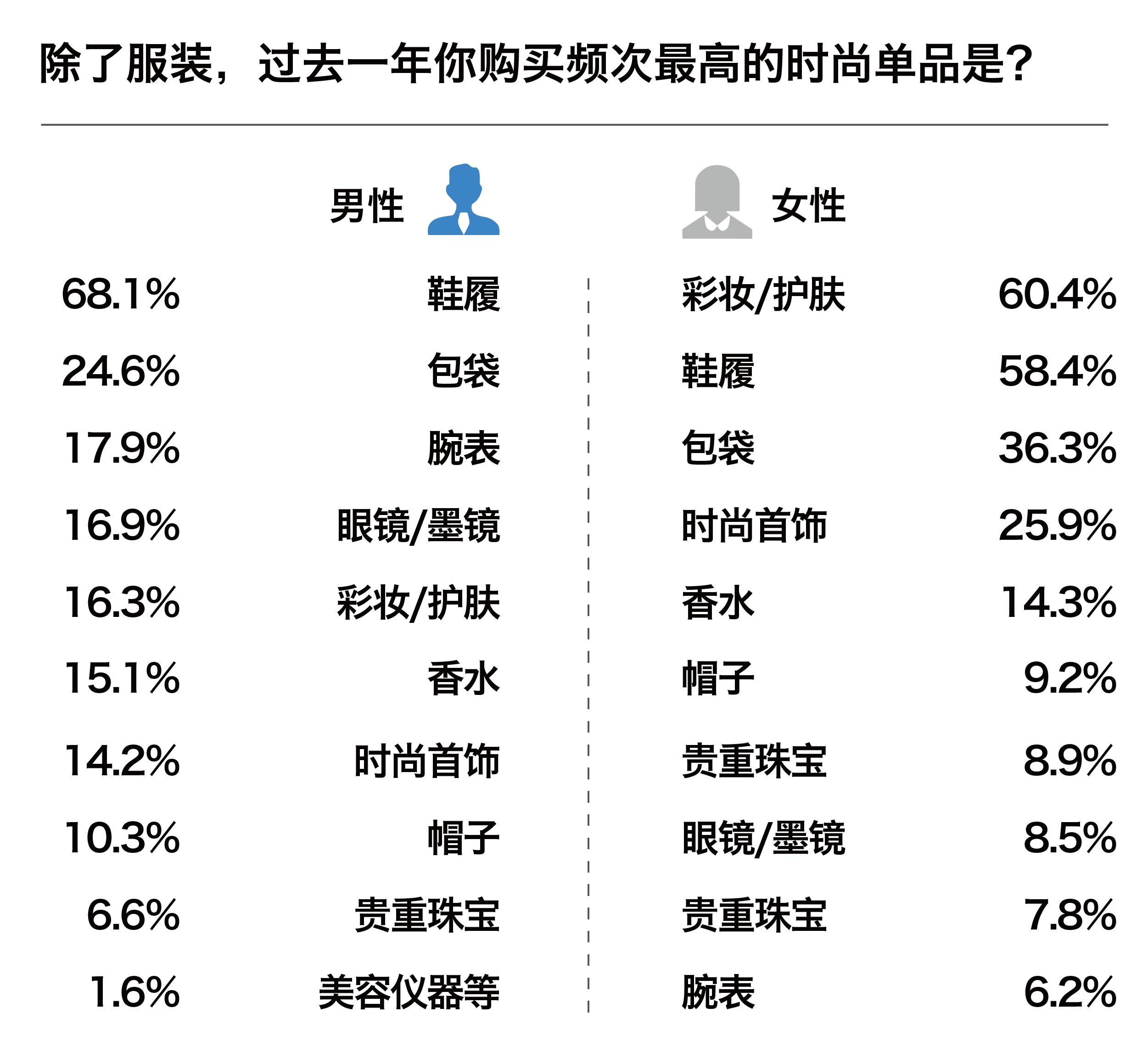 中国现代年轻人的消费观,为什么中国男性时尚