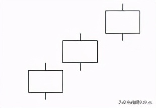 从零开始学k线炒股在线阅读,从零开始学炒股k线