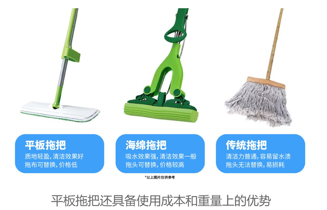 自带沥水功能的平板拖把,可以拧干的平板拖把