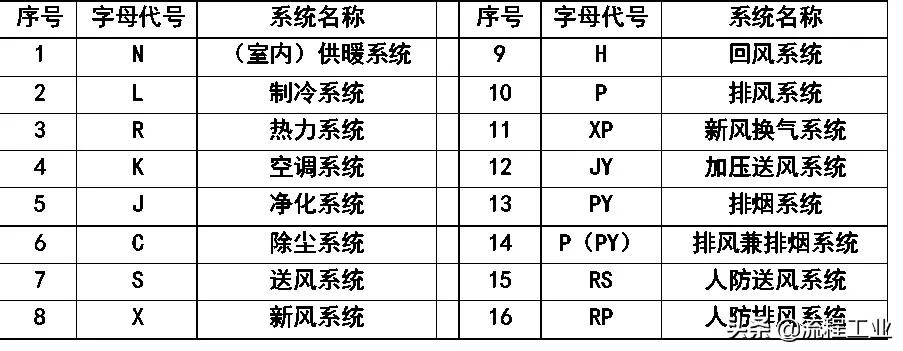cad给排水图例符号大全,cad环境牌图例符号大全