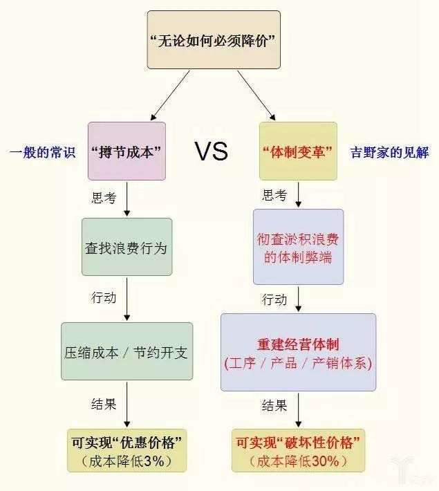 日本的第一家牛肉饭专卖店,日本牛肉饭开店
