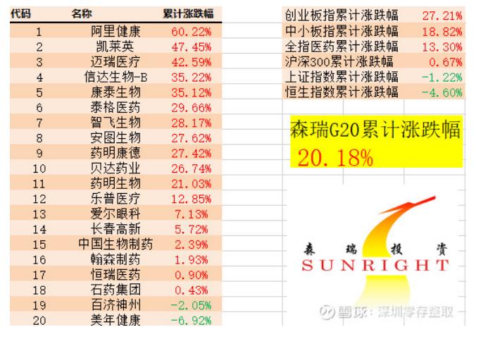 森瑞投资林存,森瑞投资最新持股明细