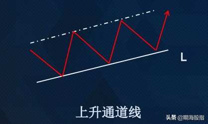 期货交易策略趋势线不破不出,期货里趋势交易是什么